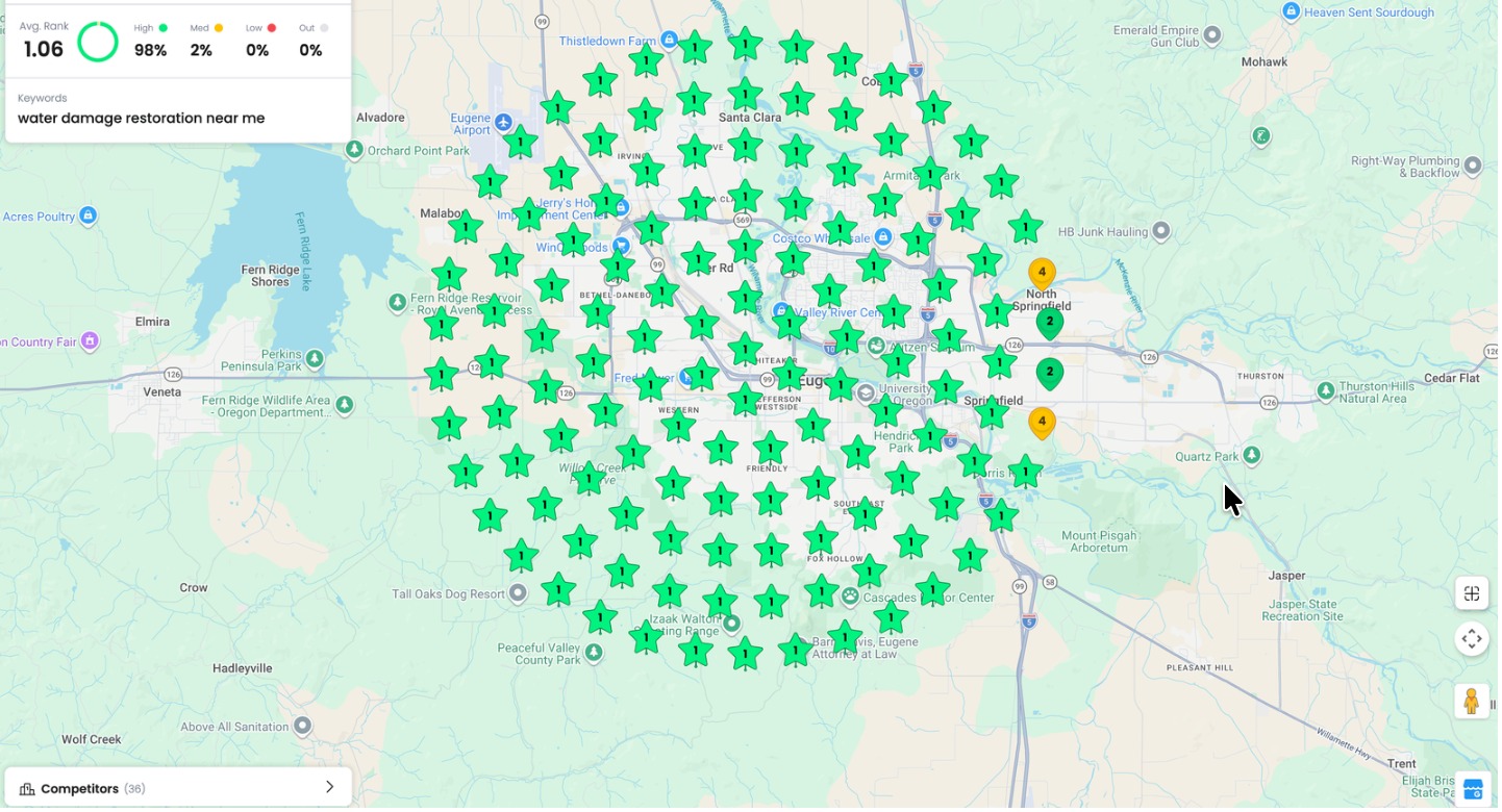 Local ranking grid for water damage restoration near me showing average rank 1.06, 98 percent high and 2 percent medium
